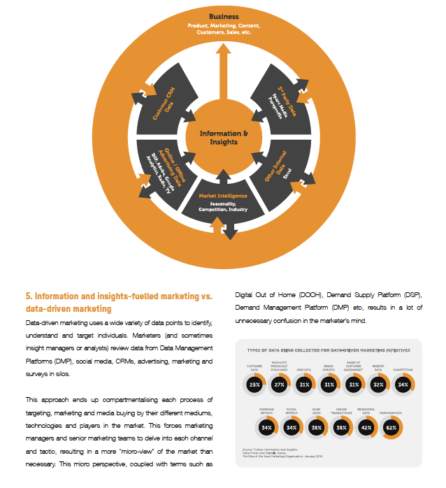 Insight-Fuelled Advertising Whitepaper