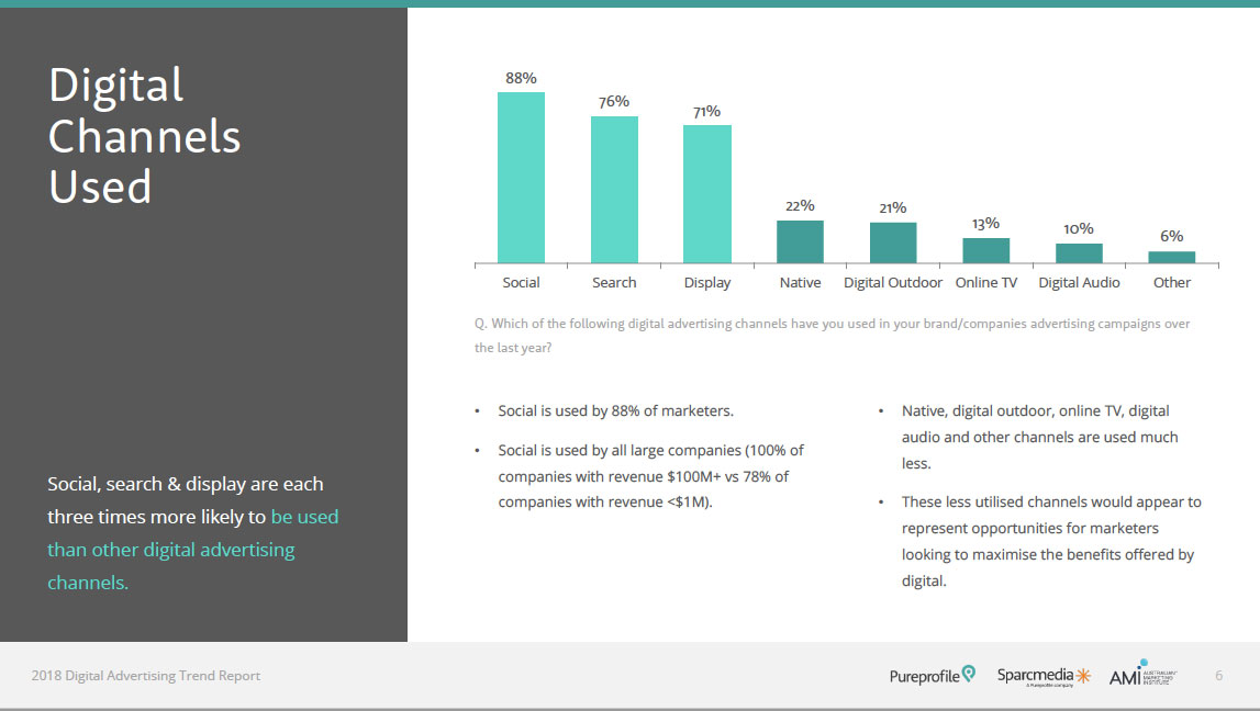 Digital Advertising Report Thumbnail 2