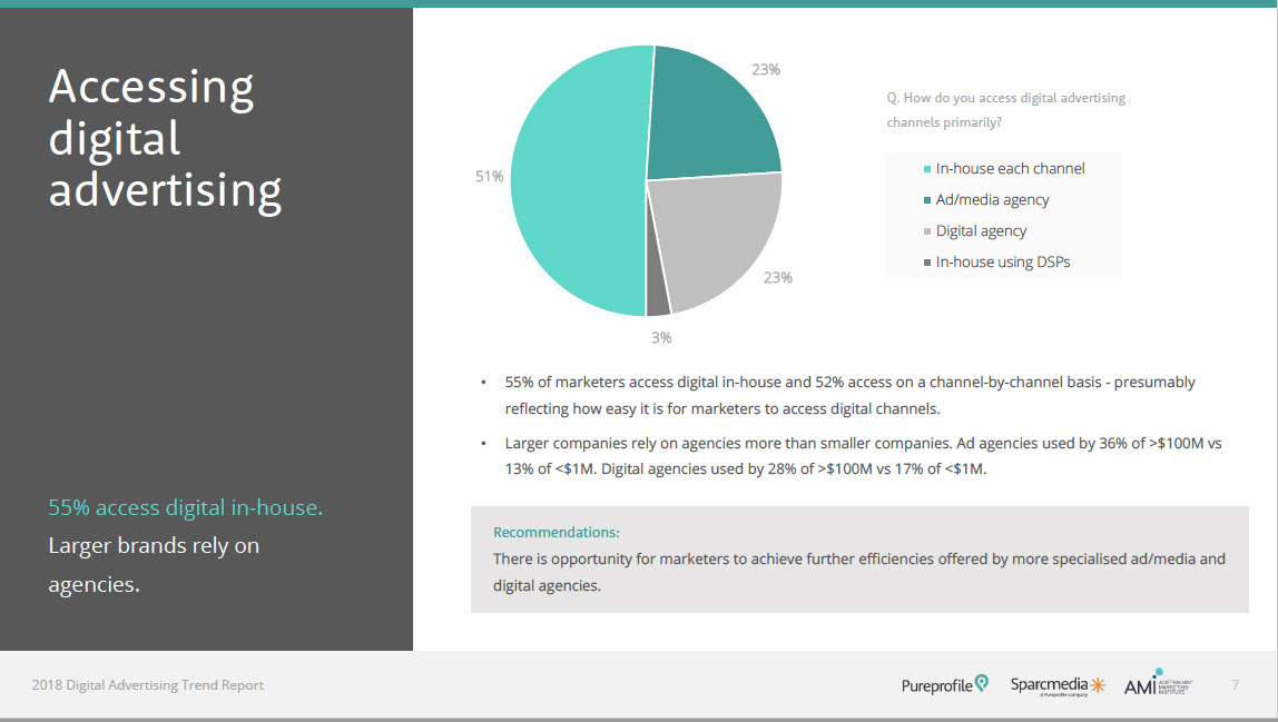 Digital Advertising Report Thumbnail 3